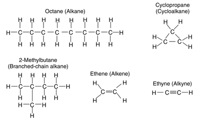 Drawing of molecular structures of Octane, Cyclopropane, 2-Methylbutane, Ethene, and Ethyne.
