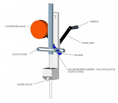A graphic of the accessible pump.