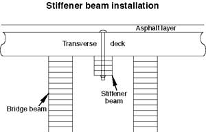 diagram of stiffener beam