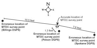 [diagram] magnitude and direction of position errors