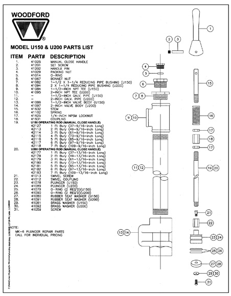 Image showing the parts list for the hydrant models U150 and U200.