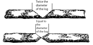Image of two logs.  One has been chopped to twice the diameter of the log with text that reads 'Twice the diameter of the log'. The other is chopped to equal diameter of the log with text that reads 'Equal to the diameter of the log'.