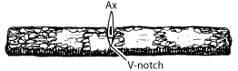 Image showing sharpening in the field with labels that read 'Ax and V-notch'.