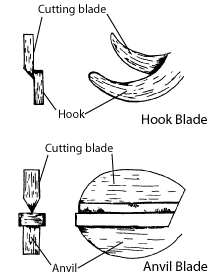 Image of hook and anvil blades with labels on the cutting blade, and hook on the hook blade and labels on the cutting blade and anvil on the anvil blade.
