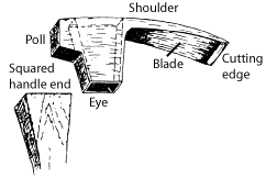 Image of an adze head with poll, shoulder, cutting edge, eye, and squared handle end labeled.