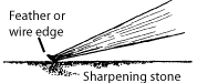 Image showing the removal of a wire edge from a blade.