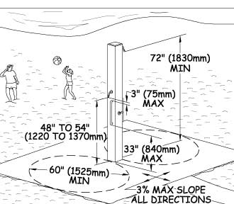 Illustration of an outdoor rinsing shower. Two people are playing with a beach ball near the shore in the background. The rinsing shower has two heads located on opposite sides of a post and vertical grab bars. Dimensions show the clear space and grab bar location requirements explained in the paragraphs above.