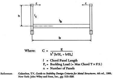 Drawing of transverse frame spring.