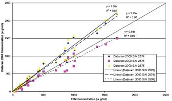 Graphic of a graph.