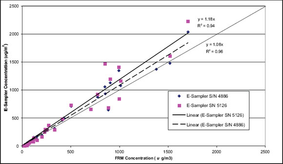 Graphic of a graph.
