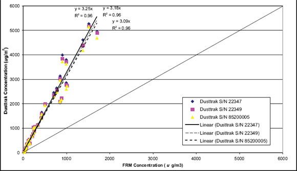Graphic of a graph.