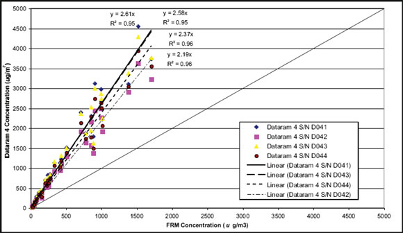 Graphic of a graph.