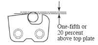 Drawing showing that the file should be at least one-fifth or twenty percent above the top plate.