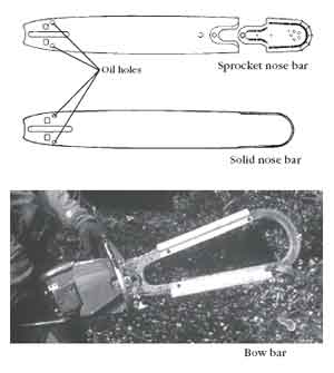 Drawing of the sprocket nose bar, solid nose bar, and bow bar.