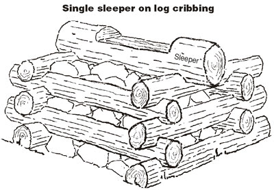 Graphic drawing titled, Single sleeper on log cribbing. 