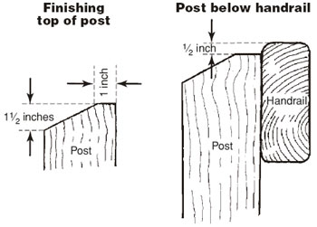 Graphic drawing titled,  Finishing top of post and Post below handrail.
