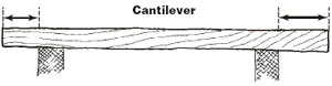 Graphic drawing titled, Cantilever.