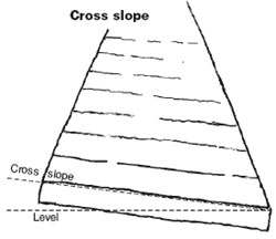 Graphic drawing titled, Cross slope.