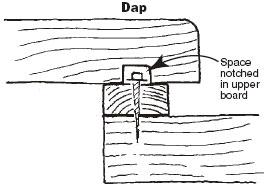 Graphic drawing titled, Dap.  The text on the drawing reads, Space notched in upper board.