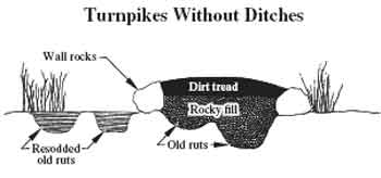 Drawing entitled 'Turnpikes Without Ditches'. The 'Wall rocks', 'Resodded old ruts', and 'Old ruts' are labeled with arrows showing their location.  The 'Dirt tread' is shown as a layer on top of the 'Rocky fill'.