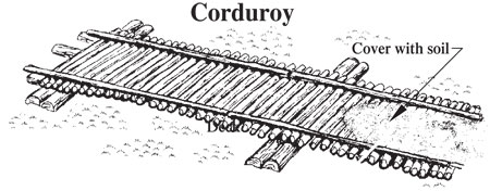 Drawing of a corduroy. Text in the drawing reads 'Cover with soil' and an arrow is pointing to soil covering a corduroy path.