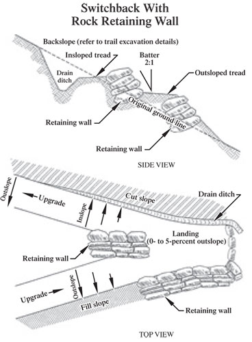 Drawing of a switchback with rock retaining wall.