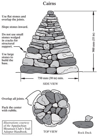 Drawings of the side and top views of cairns