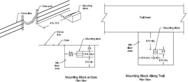 Drawings of placements for mounting blocks.