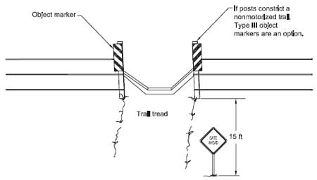 Drawing of sign placement for areas that need an advanced warning. In the drawing the text reads, Object marker, Trail tread, 15 ft, and If posts constrict a nonmotorized trail, Type III object markers are an option.
