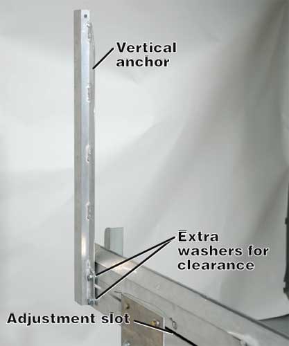 Photo of the trolley cable vertical anchor located near the end of the assembly rail. In the photo there is text naming the equipment parts and reads, adjustment slot, vertical anchor and extra washers for clearance.