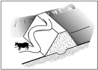 Drawing of a path made by livestock going down the downstream side of a dam.