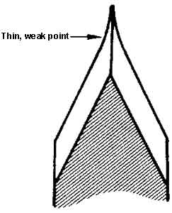 Graphic of a poorly filed cutter tooth. The label reads: Thin, weak point.