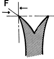 Graphic of a rake angle.