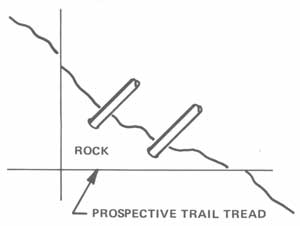 Drawing of two drill bits at an angle in a slope.