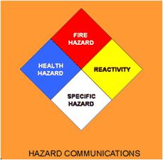 [photo] Orange hazard communications sign.